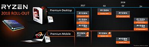 AMD Prozessoren-Roadmap 2017-2018